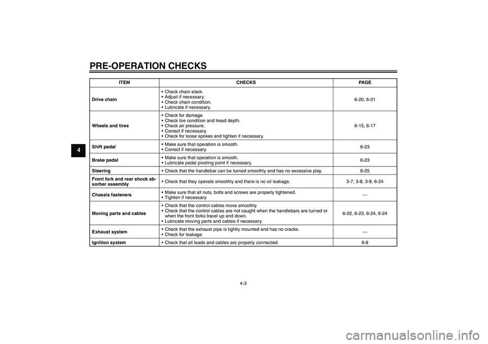 YAMAHA YZ85 2007  Owners Manual PRE-OPERATION CHECKS
4-3
4
Drive chainCheck chain slack.
Adjust if necessary.
Check chain condition.
Lubricate if necessary.6-20, 6-21
Wheels and tiresCheck for damage.
Check tire condition and 