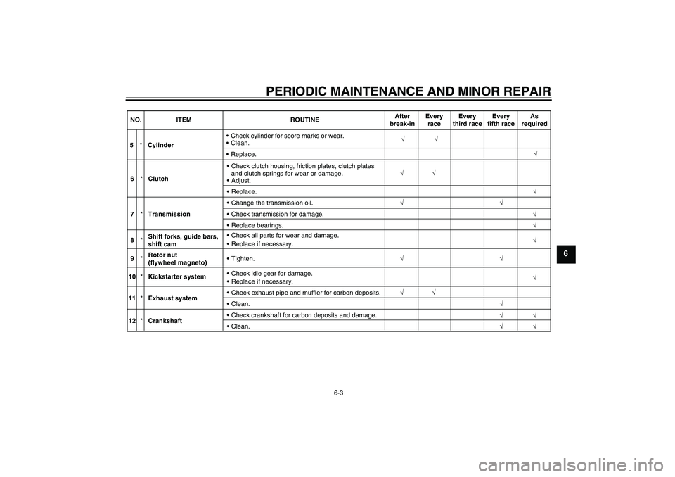 YAMAHA YZ85 2007  Owners Manual PERIODIC MAINTENANCE AND MINOR REPAIR
6-3
6
√
5
*CylinderCheck cylinder for score marks or wear.
Clean.√
Replace.√ NO. ITEM ROUTINEAfter
break-inEvery
raceEvery
third raceEvery
fifth raceAs
r