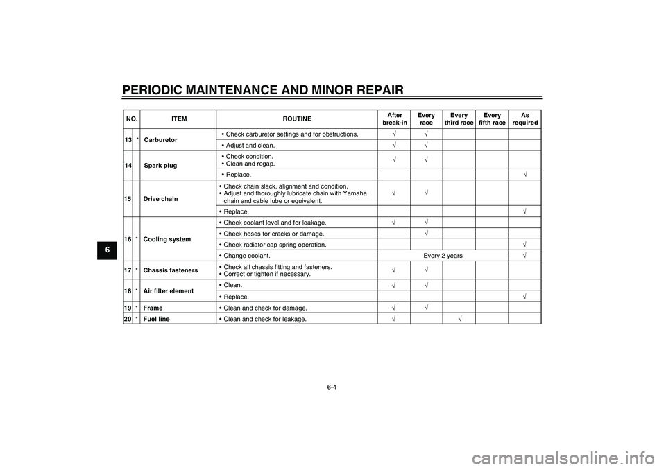 YAMAHA YZ85 2007  Owners Manual PERIODIC MAINTENANCE AND MINOR REPAIR
6-4
6
NO. ITEM ROUTINEAfter
break-inEvery
raceEvery
third raceEvery
fifth raceAs
required
√
√
√ 13*CarburetorCheck carburetor settings and for obstructions