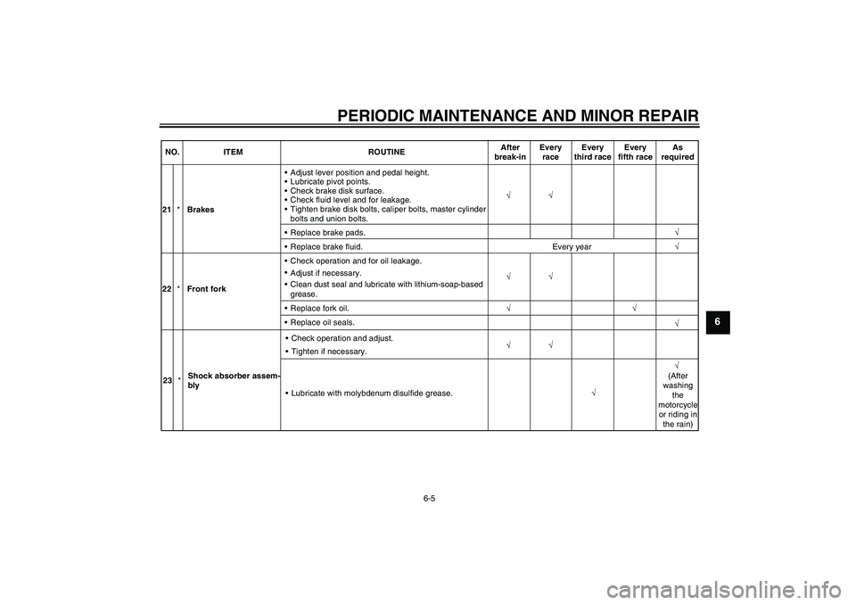 YAMAHA YZ85 2007  Owners Manual PERIODIC MAINTENANCE AND MINOR REPAIR
6-5
6
√ √
21*BrakesAdjust lever position and pedal height.
Lubricate pivot points.
Check brake disk surface.
Check fluid level and for leakage.
Tighten b