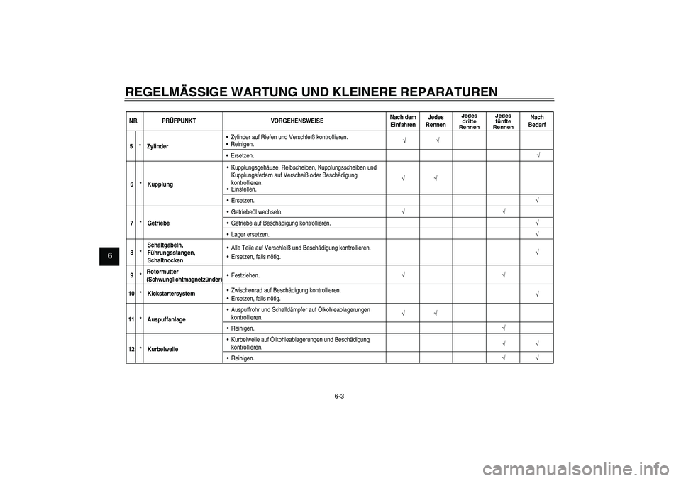 YAMAHA YZ85 2007 Betriebsanleitungen (in German) REGELMÄSSIGE WARTUNG UND KLEINERE REPARATUREN
6-3
6
NR. PRÜFPUNKT VORGEHENSWEISENach dem
EinfahrenJedes
Rennen
Jedes
dritte
RennenJedes
fünfte
Rennen
Nach
Bedarf
√
5
*
ZylinderZylinder auf Riefe YAMAHA YZ85 2007 Betriebsanleitungen (in German) REGELMÄSSIGE WARTUNG UND KLEINERE REPARATUREN
6-3
6
NR. PRÜFPUNKT VORGEHENSWEISENach dem
EinfahrenJedes
Rennen
Jedes
dritte
RennenJedes
fünfte
Rennen
Nach
Bedarf
√
5
*
ZylinderZylinder auf Riefe