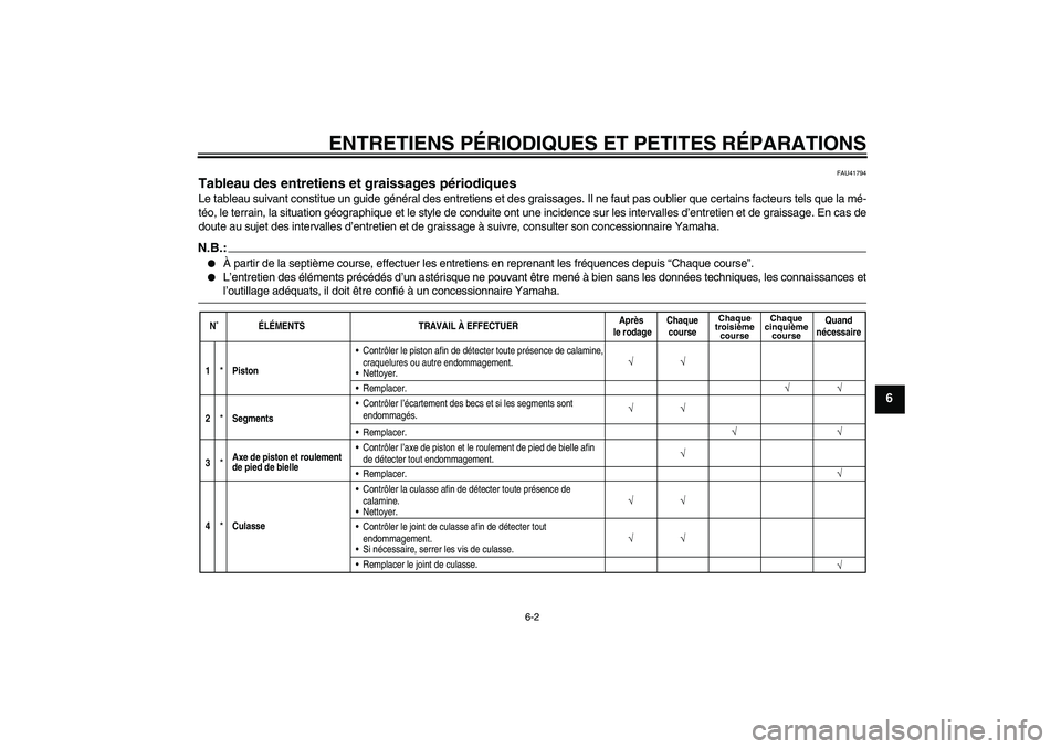 YAMAHA YZ85 2007 Notices Demploi (in French) ENTRETIENS PÉRIODIQUES ET PETITES RÉPARATIONS
6-2
6
FAU41794
Tableau des entretiens et graissages périodiques Le tableau suivant constitue un guide général des entretiens et des graissages. Il ne YAMAHA YZ85 2007 Notices Demploi (in French) ENTRETIENS PÉRIODIQUES ET PETITES RÉPARATIONS
6-2
6
FAU41794
Tableau des entretiens et graissages périodiques Le tableau suivant constitue un guide général des entretiens et des graissages. Il ne