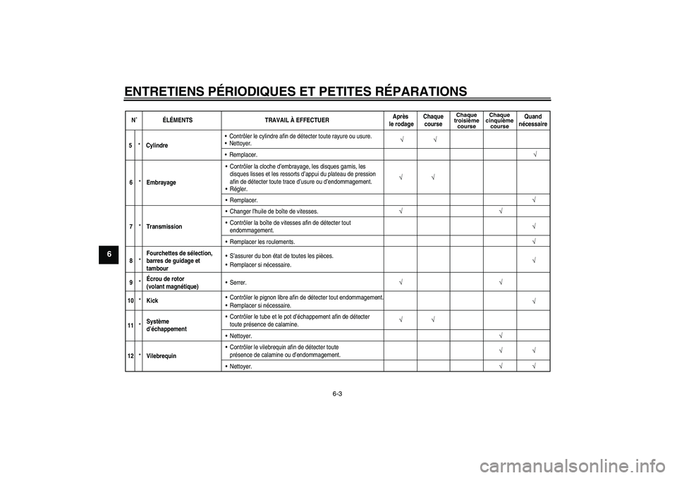 YAMAHA YZ85 2007 Notices Demploi (in French) ENTRETIENS PÉRIODIQUES ET PETITES RÉPARATIONS
6-3
6
N˚ÉLÉMENTS TRAVAIL À EFFECTUERAprès
le rodageChaque
course
Chaque
troisième
courseChaque
cinquième
course
Quand
nécessaire
√
5
*
Cylind YAMAHA YZ85 2007 Notices Demploi (in French) ENTRETIENS PÉRIODIQUES ET PETITES RÉPARATIONS
6-3
6
N˚ÉLÉMENTS TRAVAIL À EFFECTUERAprès
le rodageChaque
course
Chaque
troisième
courseChaque
cinquième
course
Quand
nécessaire
√
5
*
Cylind
