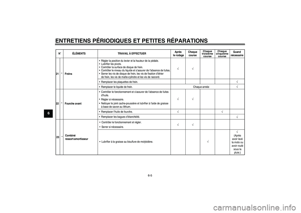 YAMAHA YZ85 2007 Notices Demploi (in French) ENTRETIENS PÉRIODIQUES ET PETITES RÉPARATIONS
6-5
6
N˚ÉLÉMENTS TRAVAIL À EFFECTUERAprès
le rodageChaque
course
Chaque
troisième
courseChaque
cinquième
course
Quand
nécessaire
√ √
21
*
F YAMAHA YZ85 2007 Notices Demploi (in French) ENTRETIENS PÉRIODIQUES ET PETITES RÉPARATIONS
6-5
6
N˚ÉLÉMENTS TRAVAIL À EFFECTUERAprès
le rodageChaque
course
Chaque
troisième
courseChaque
cinquième
course
Quand
nécessaire
√ √
21
*
F