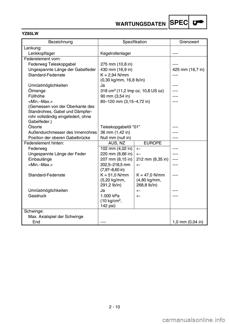 YAMAHA YZ85 2006  Notices Demploi (in French) SPEC
2 - 10
WARTUNGSDATEN
YZ85LW
Bezeichnung Spezifikation Grenzwert
Lenkung:
Lenkkopflager Kegelrollenlager ----
Federelement vorn:
Federweg Teleskopgabel 275 mm (10,8 in) ----
Ungespannte Länge der