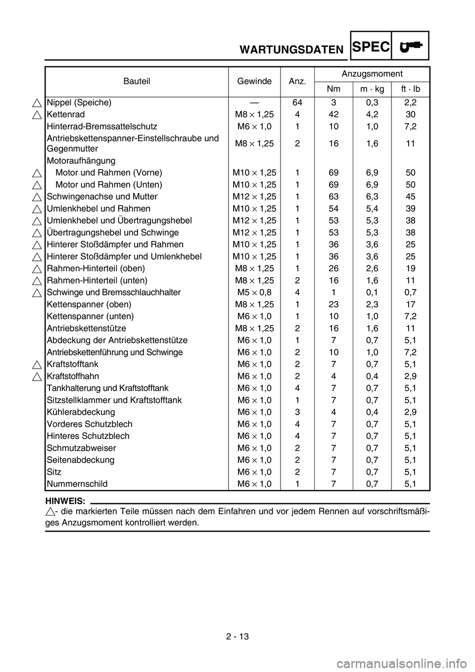 YAMAHA YZ85 2006  Notices Demploi (in French) SPEC
2 - 13
WARTUNGSDATEN
HINWEIS:
- die markierten Teile müssen nach dem Einfahren und vor jedem Rennen auf vorschriftsmäßi-
ges Anzugsmoment kontrolliert werden.Bauteil Gewinde Anz.Anzugsmoment
N