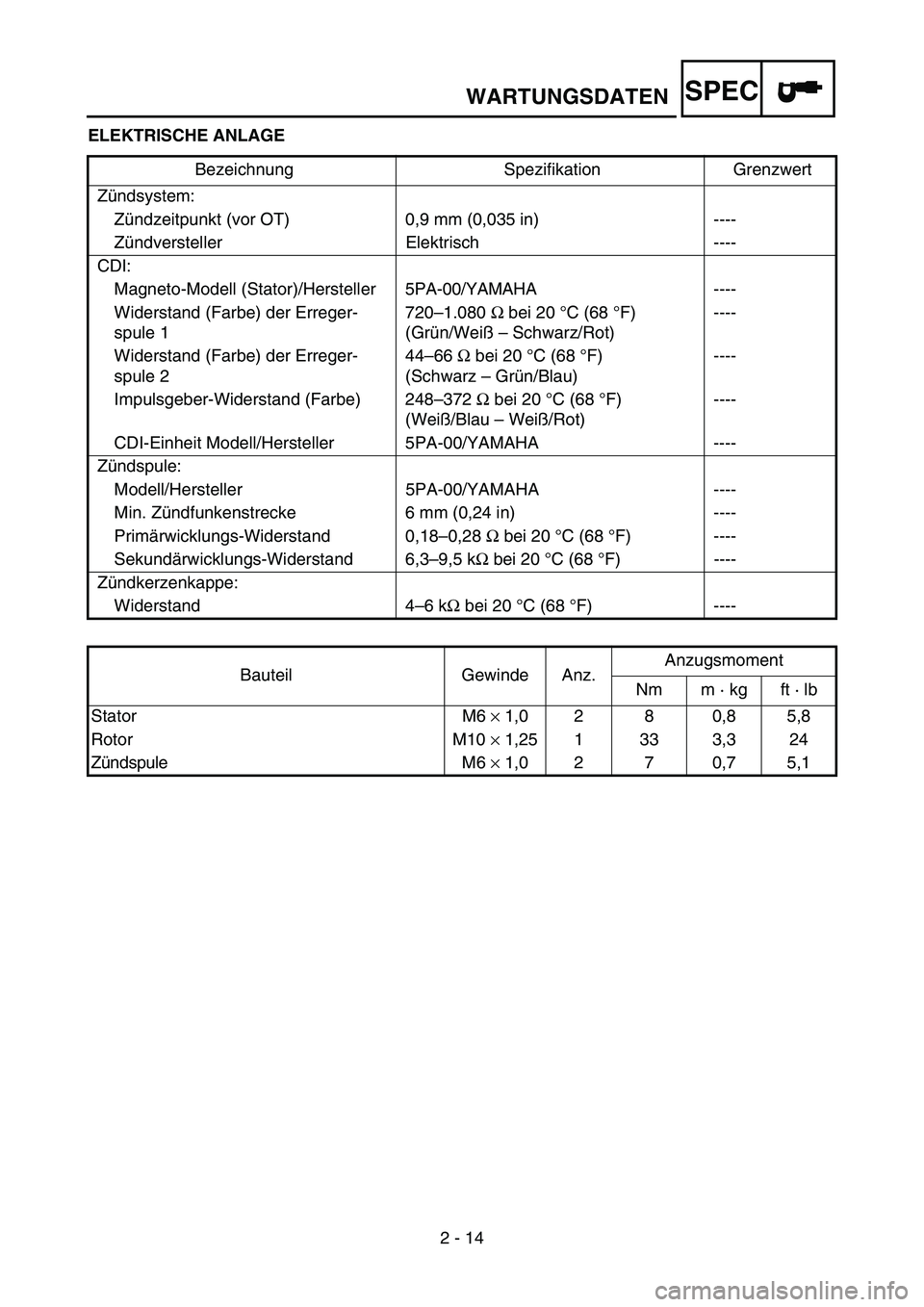 YAMAHA YZ85 2006  Notices Demploi (in French) SPEC
2 - 14
WARTUNGSDATEN
ELEKTRISCHE ANLAGE
Bezeichnung Spezifikation Grenzwert
Zündsystem:
Zündzeitpunkt (vor OT) 0,9 mm (0,035 in) ----
Zündversteller Elektrisch ----
CDI:
Magneto-Modell (Stator