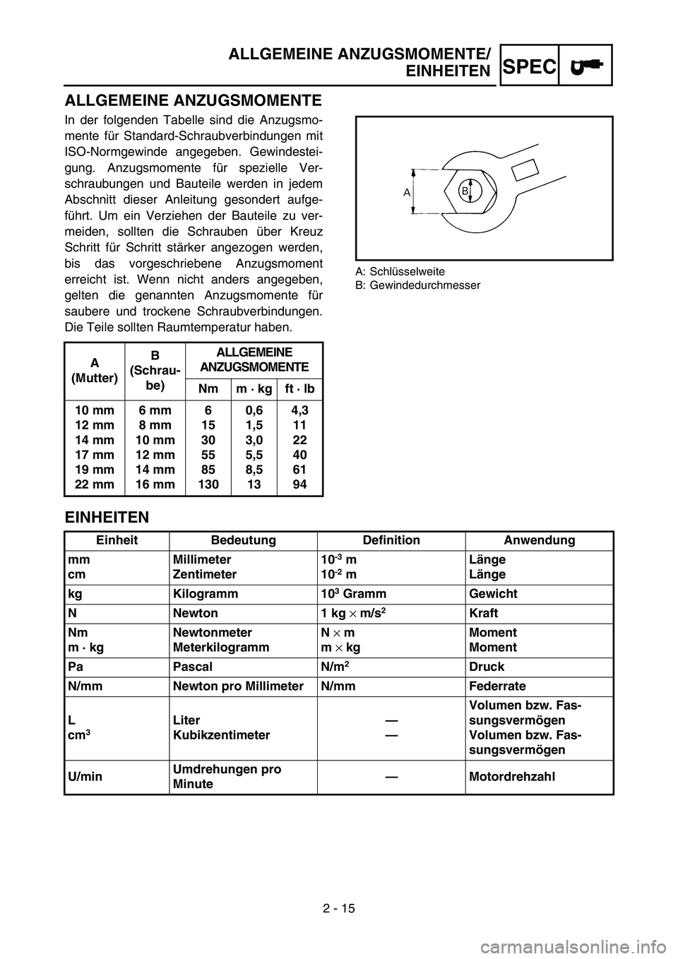 YAMAHA YZ85 2006  Notices Demploi (in French) 2 - 15
SPEC
ALLGEMEINE ANZUGSMOMENTE
In der folgenden Tabelle sind die Anzugsmo-
mente für Standard-Schraubverbindungen mit
ISO-Normgewinde angegeben. Gewindestei-
gung. Anzugsmomente für spezielle 