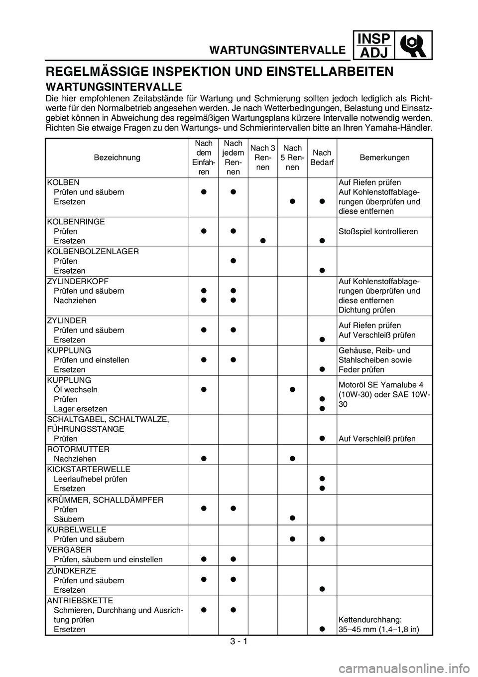 YAMAHA YZ85 2006  Notices Demploi (in French) INSP
ADJ
WARTUNGSINTERVALLE
REGELMÄSSIGE INSPEKTION UND EINSTELLARBEITEN
WARTUNGSINTERVALLE
Die hier empfohlenen Zeitabstände für Wartung und Schmierung sollten jedoch lediglich als Richt-
werte f