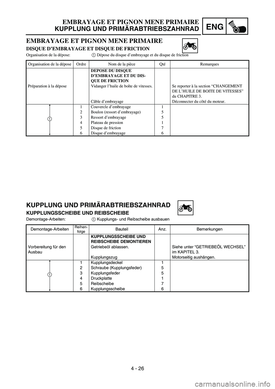 YAMAHA YZ85 2006  Notices Demploi (in French) 4 - 26
ENG
EMBRAYAGE ET PIGNON MENE PRIMAIRE
KUPPLUNG UND PRIMÄRABTRIEBSZAHNRAD
EMBRAYAGE ET PIGNON MENE PRIMAIRE
DISQUE D’EMBRAYAGE ET DISQUE DE FRICTION
Organisation de la dépose:1 Dépose du di