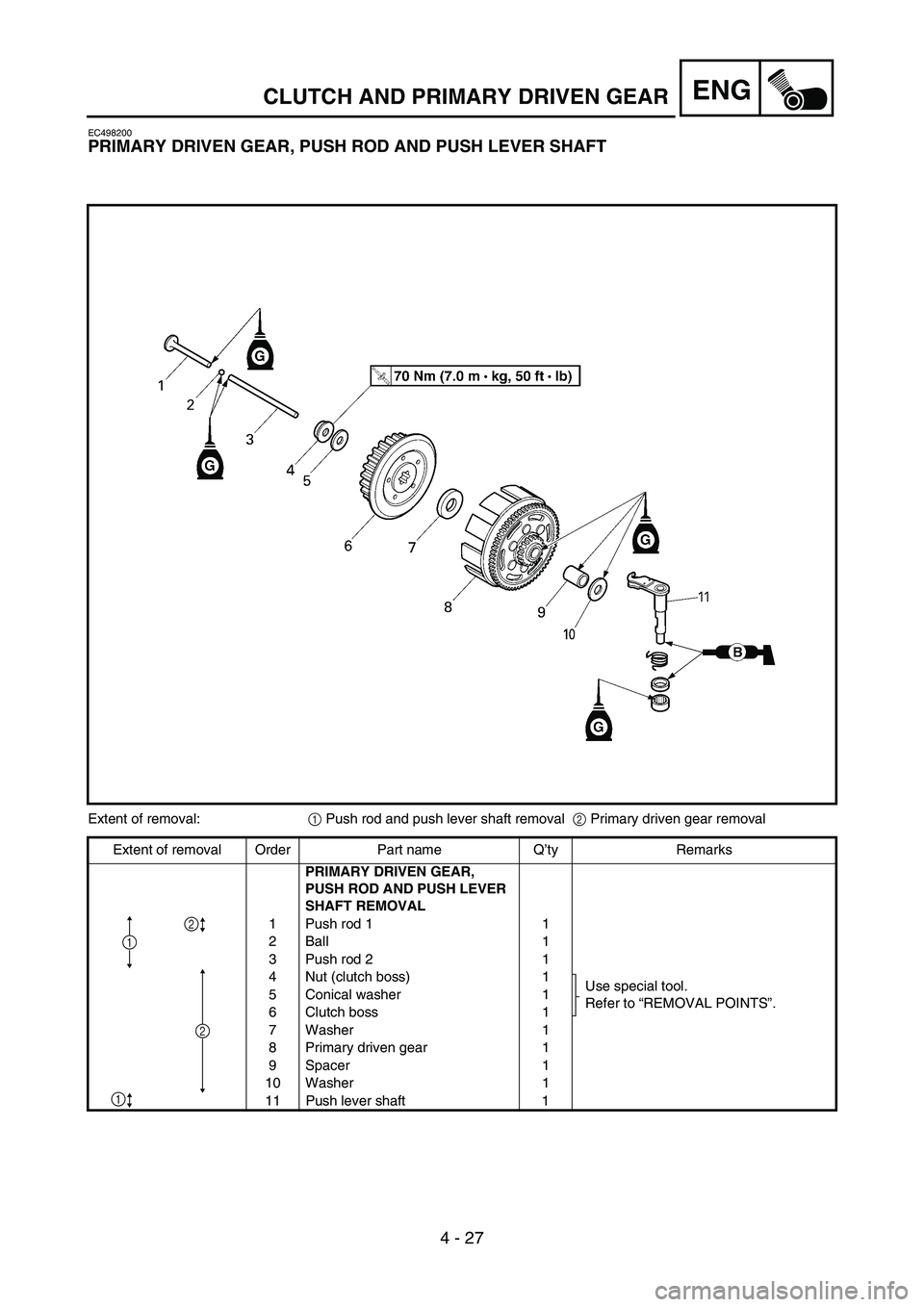 YAMAHA YZ85 2006  Notices Demploi (in French) 4 - 27
ENG
EC498200
PRIMARY DRIVEN GEAR, PUSH ROD AND PUSH LEVER SHAFT
5PAR0006
Extent of removal:
1 Push rod and push lever shaft removal
2 Primary driven gear removal 
Extent of removal Order Part n