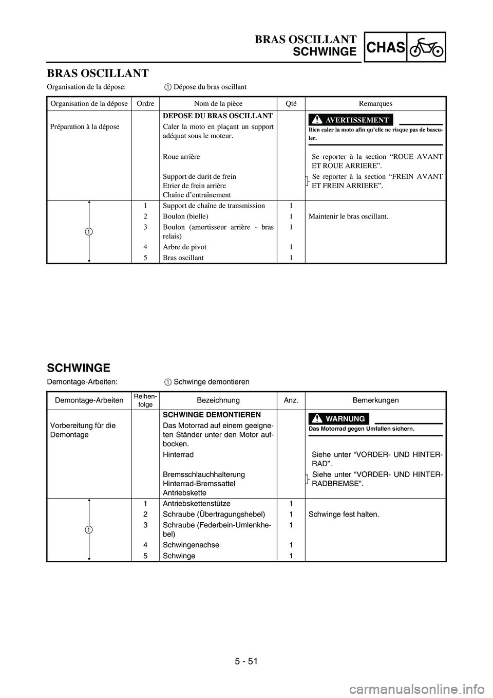 YAMAHA YZ85 2006  Notices Demploi (in French) 5 - 51
CHAS
BRAS OSCILLANT
SCHWINGE
BRAS OSCILLANT
Organisation de la dépose:1 Dépose du bras oscillant
Organisation de la dépose Ordre Nom de la pièce QtéRemarques
DEPOSE DU BRAS OSCILLANT
AVERT