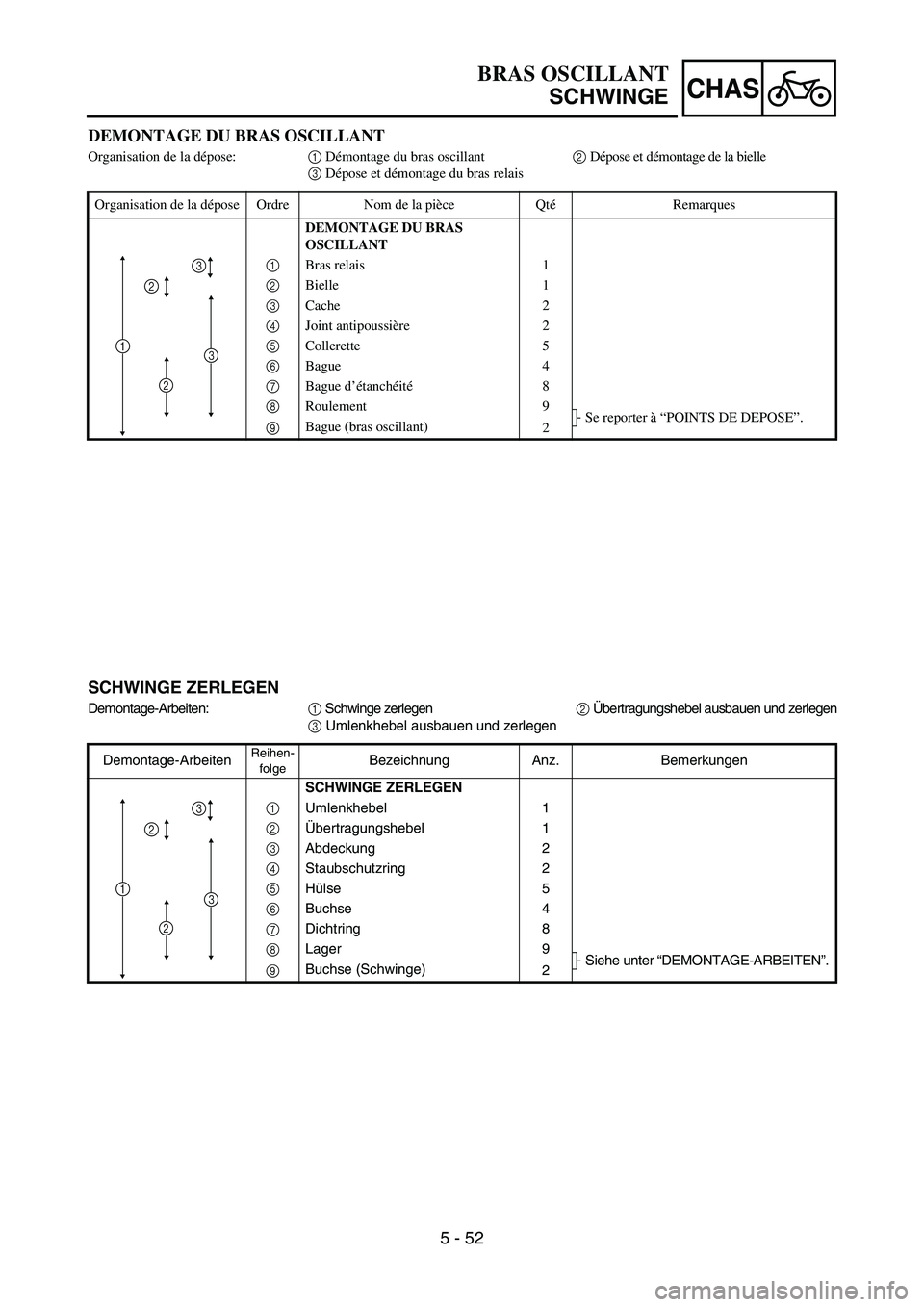 YAMAHA YZ85 2006  Notices Demploi (in French) 5 - 52
CHAS
DEMONTAGE DU BRAS OSCILLANT
Organisation de la dépose:1 Démontage du bras oscillant2 Dépose et démontage de la bielle
3 Dépose et démontage du bras relais
Organisation de la dépose 