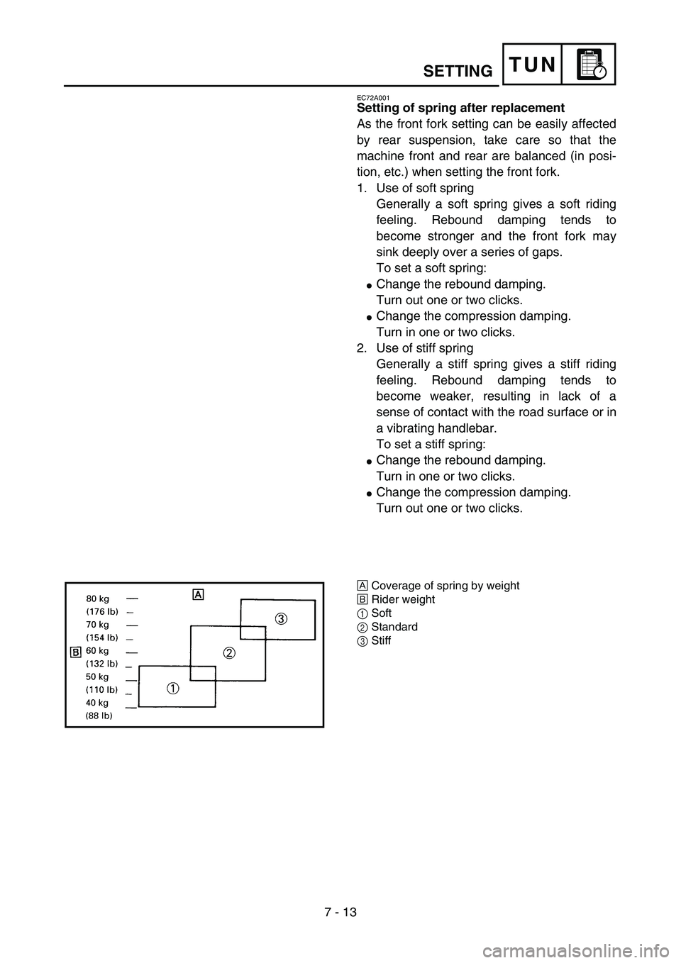 YAMAHA YZ85 2006  Notices Demploi (in French) 7 - 13
TUN
EC72A001
Setting of spring after replacement
As the front fork setting can be easily affected
by rear suspension, take care so that the
machine front and rear are balanced (in posi-
tion, e