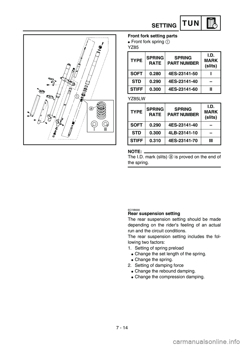 YAMAHA YZ85 2006  Notices Demploi (in French) 7 - 14
TUN
Front fork setting parts
Front fork spring 1 
YZ85
YZ85LW
NOTE:
The I.D. mark (slits) a is proved on the end of
the spring.TYPESPRING 
RATESPRING
PART NUMBERI.D. 
MARK 
(slits)
SOFT 0.280 