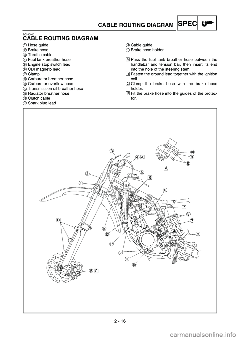YAMAHA YZ85 2005  Betriebsanleitungen (in German) 2 - 16
SPEC
EC240000
CABLE ROUTING DIAGRAM
1Hose guide
2Brake hose
3Throttle cable
4Fuel tank breather hose
5Engine stop switch lead
6CDI magneto lead
7Clamp
8Carburetor breather hose
9Carburetor over