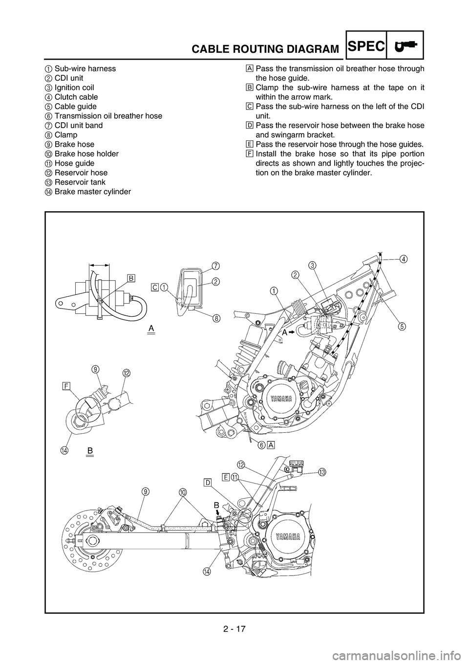 YAMAHA YZ85 2005  Betriebsanleitungen (in German) 2 - 17
SPEC
1Sub-wire harness
2CDI unit
3Ignition coil
4Clutch cable
5Cable guide
6Transmission oil breather hose
7CDI unit band
8Clamp
9Brake hose
0Brake hose holder
AHose guide
BReservoir hose
CRese