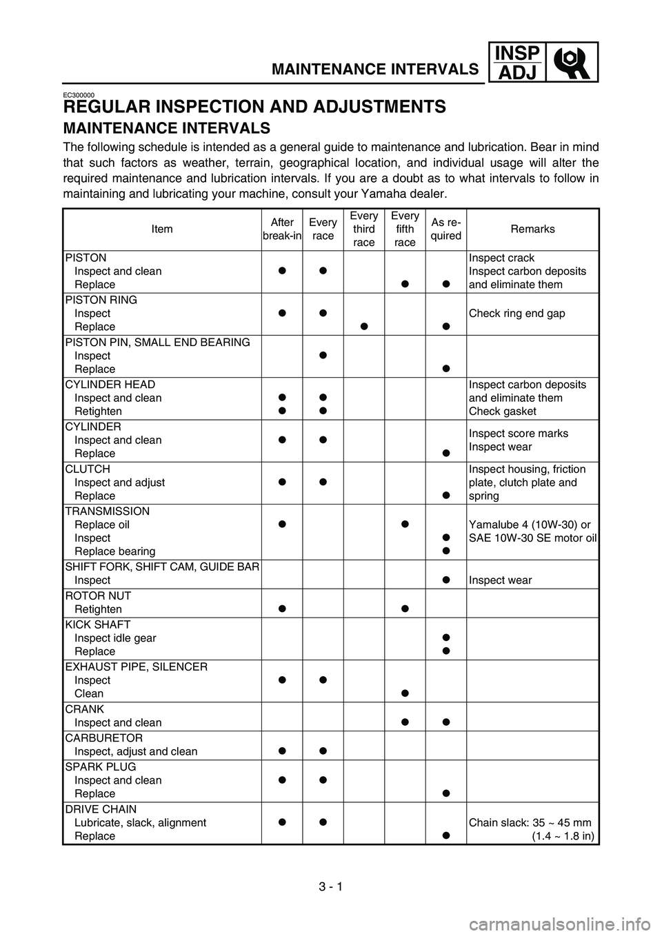 YAMAHA YZ85 2005  Betriebsanleitungen (in German) 3 - 1
INSP
ADJ
MAINTENANCE INTERVALS
EC300000
REGULAR INSPECTION AND ADJUSTMENTS
MAINTENANCE INTERVALS
The following schedule is intended as a general guide to maintenance and lubrication. Bear in min
