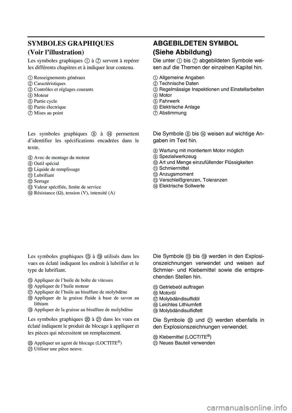 YAMAHA YZ85 2005 Betriebsanleitungen (in German) ABGEBILDETEN SYMBOL
(Siehe Abbildung)
Die unter 1 bis 7 abgebildeten Symbole wei-
sen auf die Themen der einzelnen Kapitel hin.
1Allgemeine Angaben
2Technische Daten
3Regelmässige Inspektionen und Ei YAMAHA YZ85 2005 Betriebsanleitungen (in German) ABGEBILDETEN SYMBOL
(Siehe Abbildung)
Die unter 1 bis 7 abgebildeten Symbole wei-
sen auf die Themen der einzelnen Kapitel hin.
1Allgemeine Angaben
2Technische Daten
3Regelmässige Inspektionen und Ei