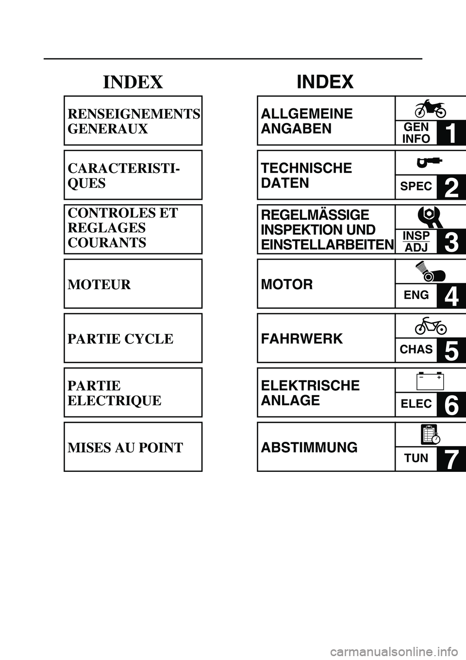 YAMAHA YZ85 2005  Betriebsanleitungen (in German) INDEX
ALLGEMEINE 
ANGABEN
1 
TECHNISCHE 
DATEN
SPEC2 
REGELMÄSSIGE 
INSPEKTION UND 
EINSTELLARBEITEN
3 
MOTOR
ENG4 
FAHRWERK
CHAS5 
ELEKTRISCHE 
ANLAGE
ELEC6 
ABSTIMMUNG
TUN7 
GEN
INFO
INSP
ADJ
–+
