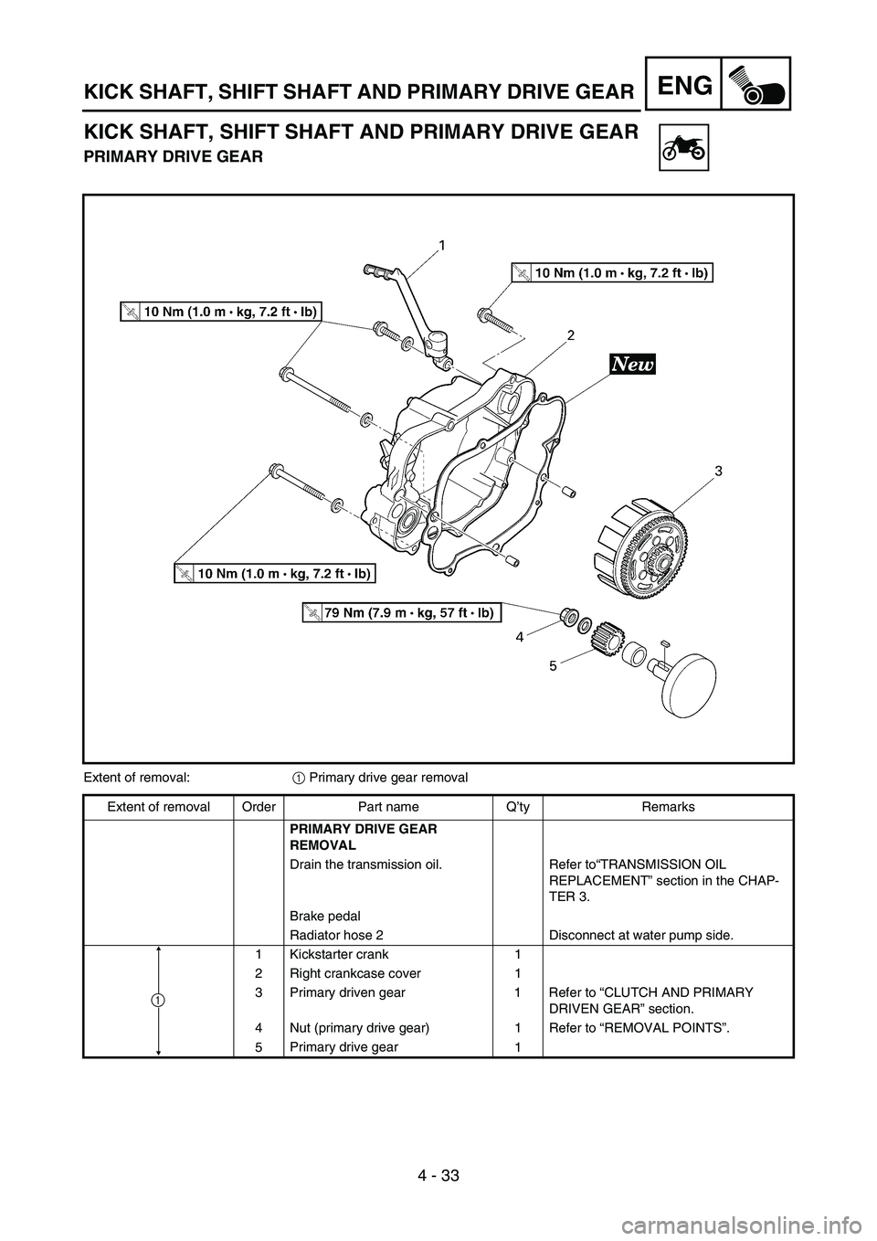 YAMAHA YZ85 2005  Notices Demploi (in French) 4 - 33
ENGKICK SHAFT, SHIFT SHAFT AND PRIMARY DRIVE GEAR
KICK SHAFT, SHIFT SHAFT AND PRIMARY DRIVE GEAR
PRIMARY DRIVE GEAR
5PAR0008
Extent of removal:
1 Primary drive gear removal 
Extent of removal O