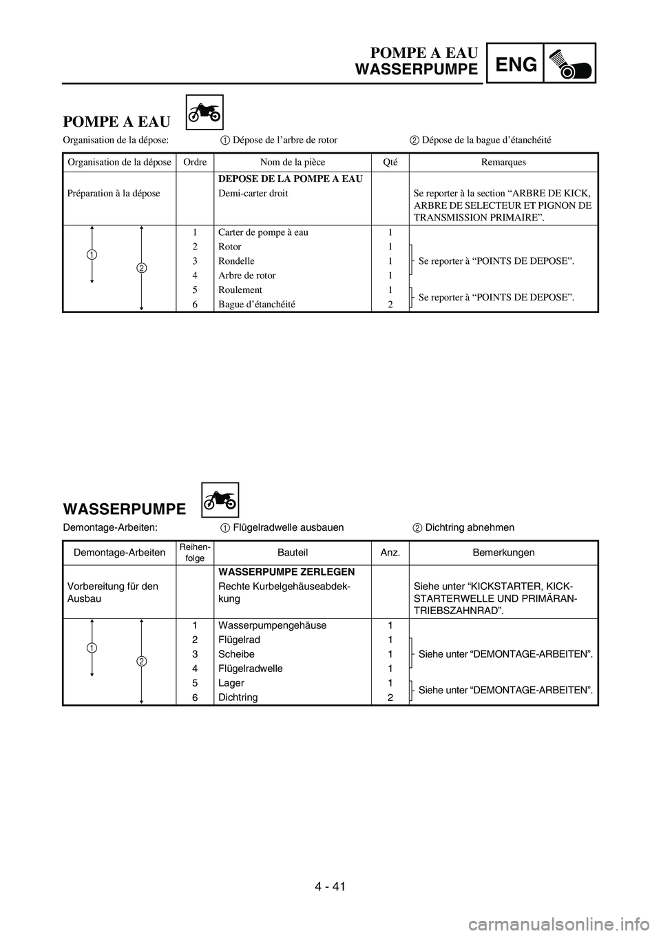 YAMAHA YZ85 2005 Notices Demploi (in French) 4 - 41
ENG
POMPE A EAU
Organisation de la dépose:1 Dépose de l’arbre de rotor2 Dépose de la bague d’étanchéité
Organisation de la dépose Ordre Nom de la pièce QtéRemarques
DEPOSE DE LA P YAMAHA YZ85 2005 Notices Demploi (in French) 4 - 41
ENG
POMPE A EAU
Organisation de la dépose:1 Dépose de l’arbre de rotor2 Dépose de la bague d’étanchéité
Organisation de la dépose Ordre Nom de la pièce QtéRemarques
DEPOSE DE LA P