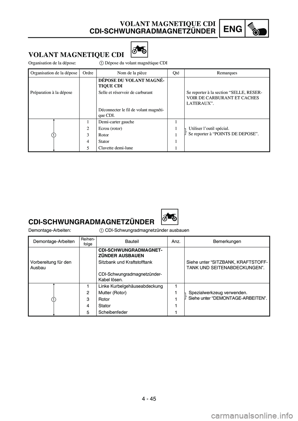 YAMAHA YZ85 2005 Betriebsanleitungen (in German) 4 - 45
ENG
VOLANT MAGNETIQUE CDI
Organisation de la dépose:1 Dépose du volant magnétique CDI
Organisation de la dépose Ordre Nom de la pièce QtéRemarques
DÉPOSE DU VOLANT MAGNÉ-
TIQUE CDI
Pré YAMAHA YZ85 2005 Betriebsanleitungen (in German) 4 - 45
ENG
VOLANT MAGNETIQUE CDI
Organisation de la dépose:1 Dépose du volant magnétique CDI
Organisation de la dépose Ordre Nom de la pièce QtéRemarques
DÉPOSE DU VOLANT MAGNÉ-
TIQUE CDI
Pré