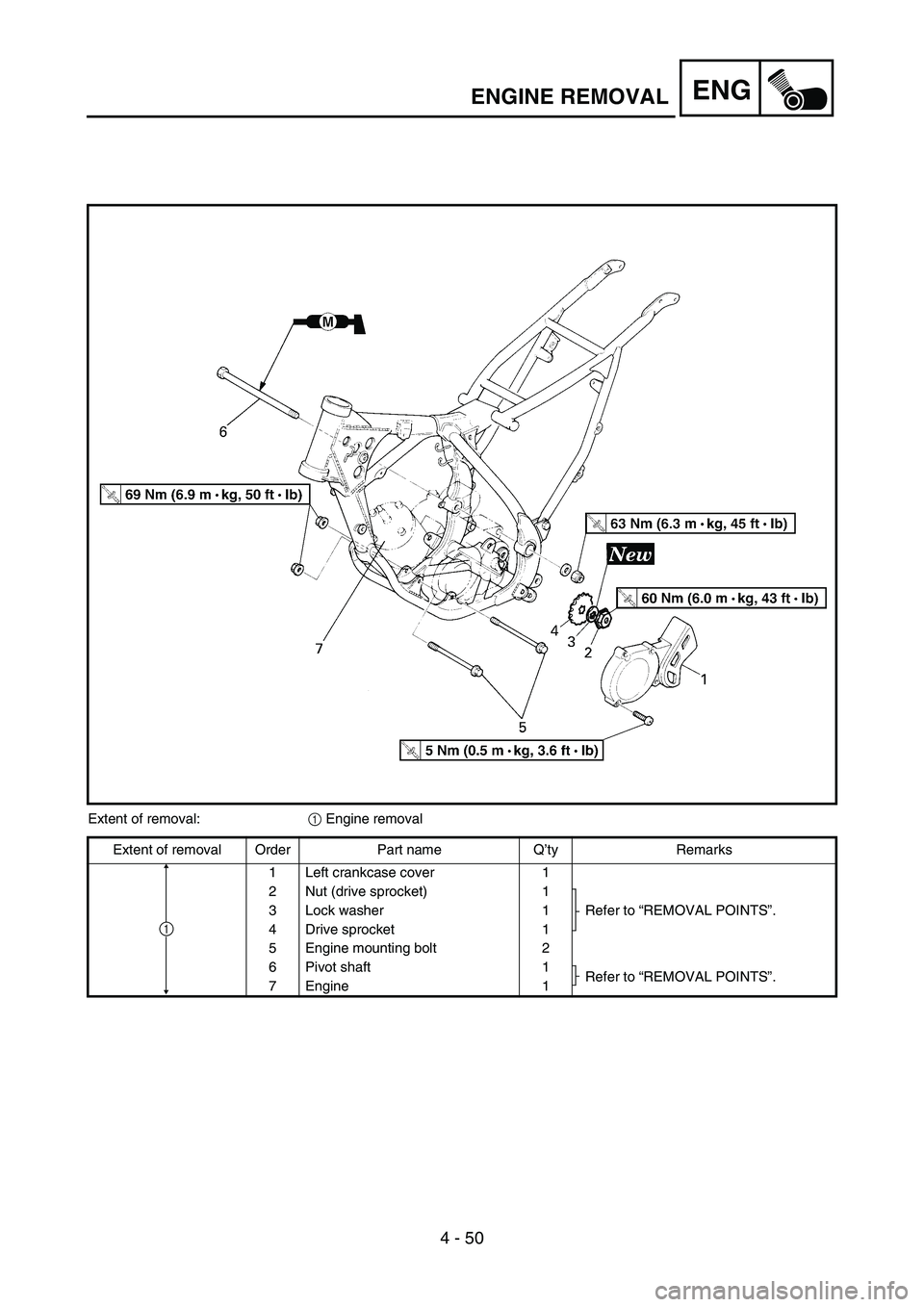 YAMAHA YZ85 2005  Betriebsanleitungen (in German) 4 - 50
ENG
5PA41490
Extent of removal:
1 Engine removal
Extent of removal Order Part name Q’ty Remarks
1 Left crankcase cover 1
2 Nut (drive sprocket) 1
Refer to “REMOVAL POINTS”. 3 Lock washer 