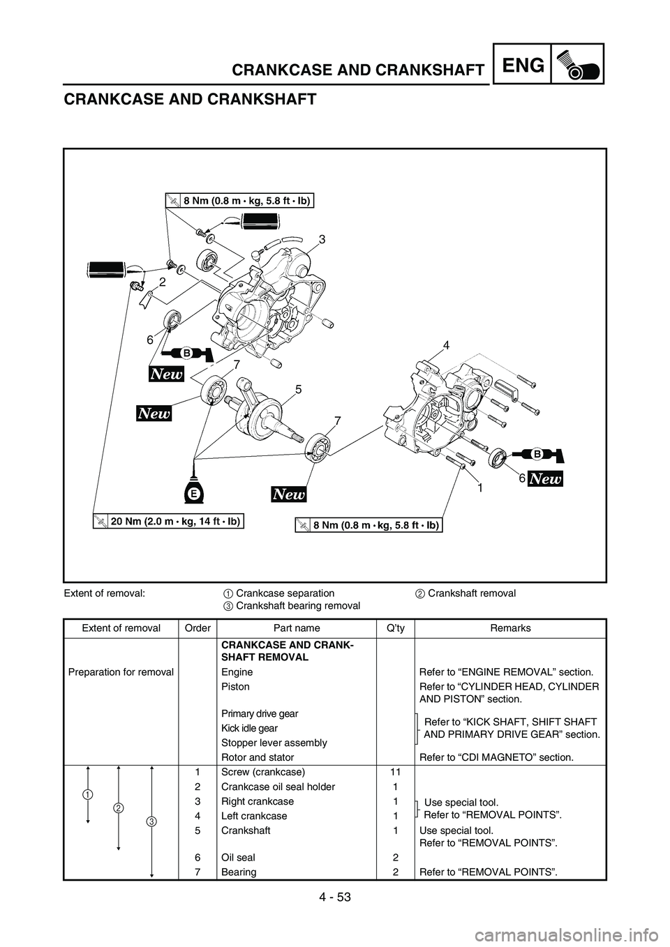 YAMAHA YZ85 2005  Betriebsanleitungen (in German) 4 - 53
ENG
CRANKCASE AND CRANKSHAFT
5PAR0009
Extent of removal:
1 Crankcase separation
2 Crankshaft removal 
3 Crankshaft bearing removal
Extent of removal Order Part name Q’ty Remarks
CRANKCASE AND