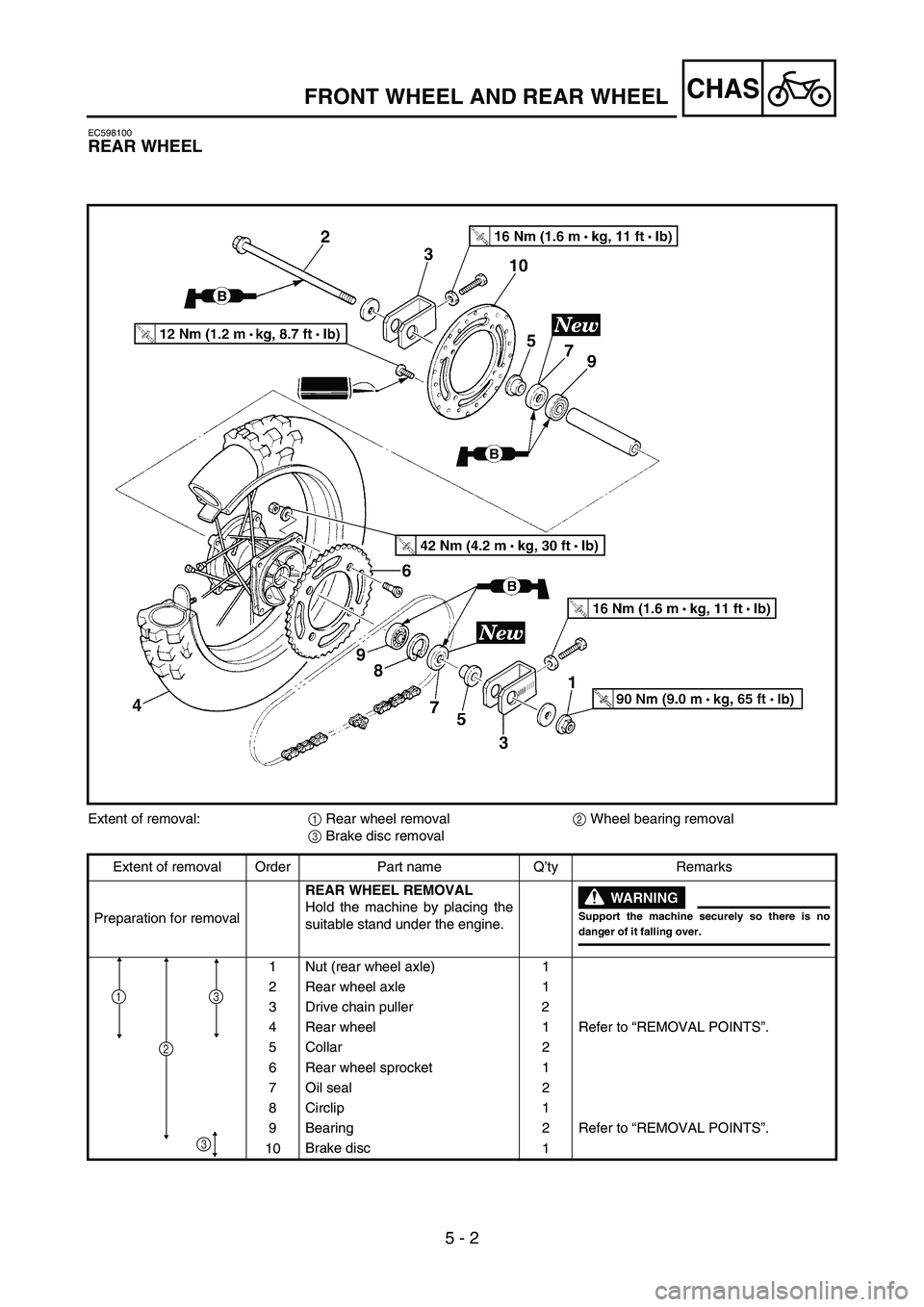 YAMAHA YZ85 2005  Betriebsanleitungen (in German) 5 - 2
CHAS
EC598100
REAR WHEEL
5PAR0012
Extent of removal:
1 Rear wheel removal
2 Wheel bearing removal
3 Brake disc removal
Extent of removal Order Part name Q’ty Remarks
Preparation for removalREA