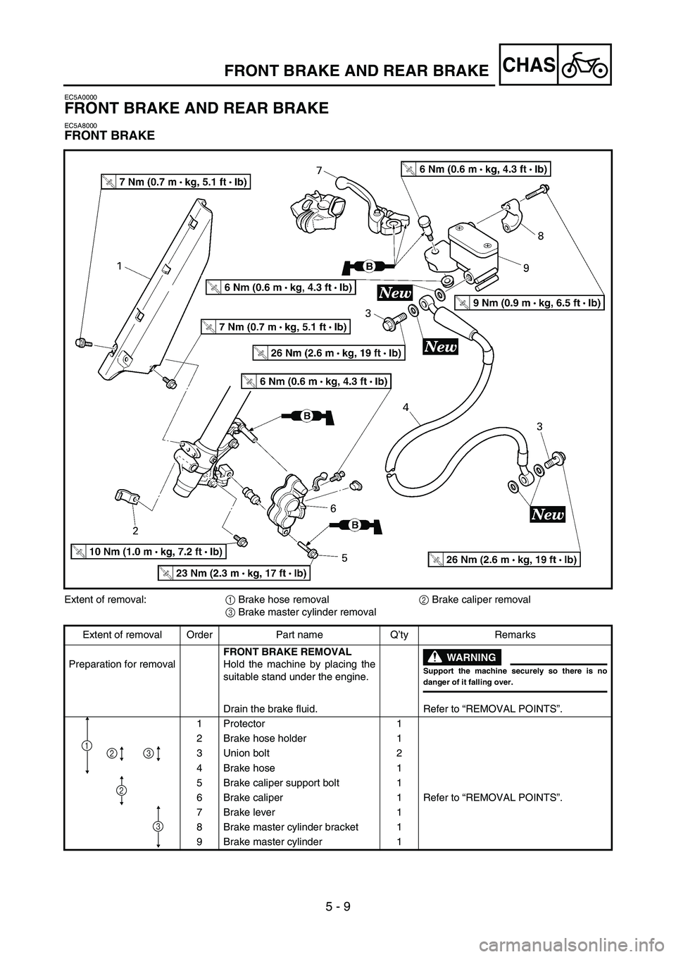 YAMAHA YZ85 2005  Notices Demploi (in French) 5 - 9
CHASFRONT BRAKE AND REAR BRAKE
EC5A0000
FRONT BRAKE AND REAR BRAKE
EC5A8000
FRONT BRAKE
5PA50250
Extent of removal:
1 Brake hose removal
2 Brake caliper removal
3 Brake master cylinder removal
E
