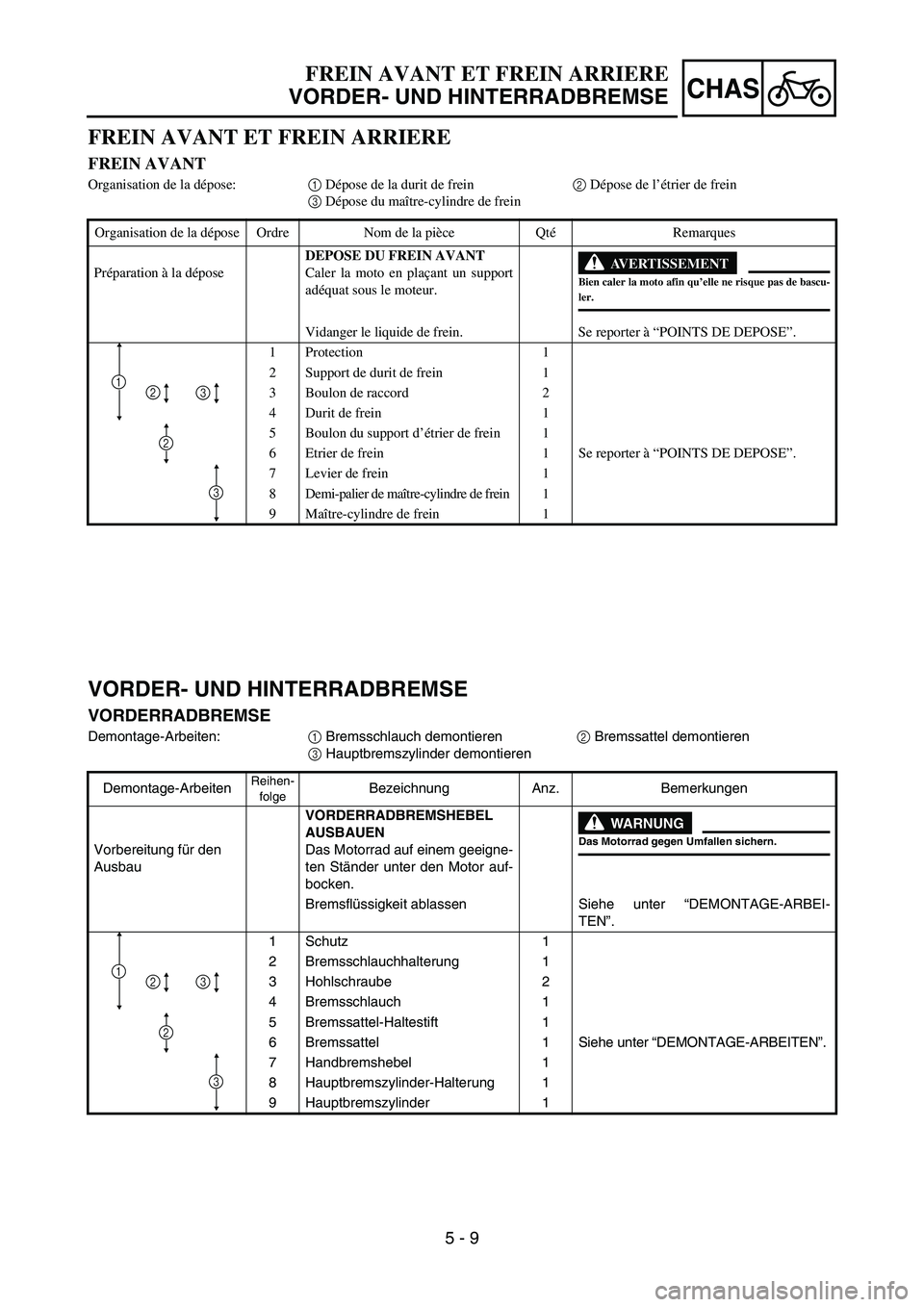 YAMAHA YZ85 2005 Betriebsanleitungen (in German) 5 - 9
CHAS
FREIN AVANT ET FREIN ARRIERE
VORDER- UND HINTERRADBREMSE
FREIN AVANT ET FREIN ARRIERE
FREIN AVANT
Organisation de la dépose:1 Dépose de la durit de frein2 Dépose de l’étrier de frein
YAMAHA YZ85 2005 Betriebsanleitungen (in German) 5 - 9
CHAS
FREIN AVANT ET FREIN ARRIERE
VORDER- UND HINTERRADBREMSE
FREIN AVANT ET FREIN ARRIERE
FREIN AVANT
Organisation de la dépose:1 Dépose de la durit de frein2 Dépose de l’étrier de frein