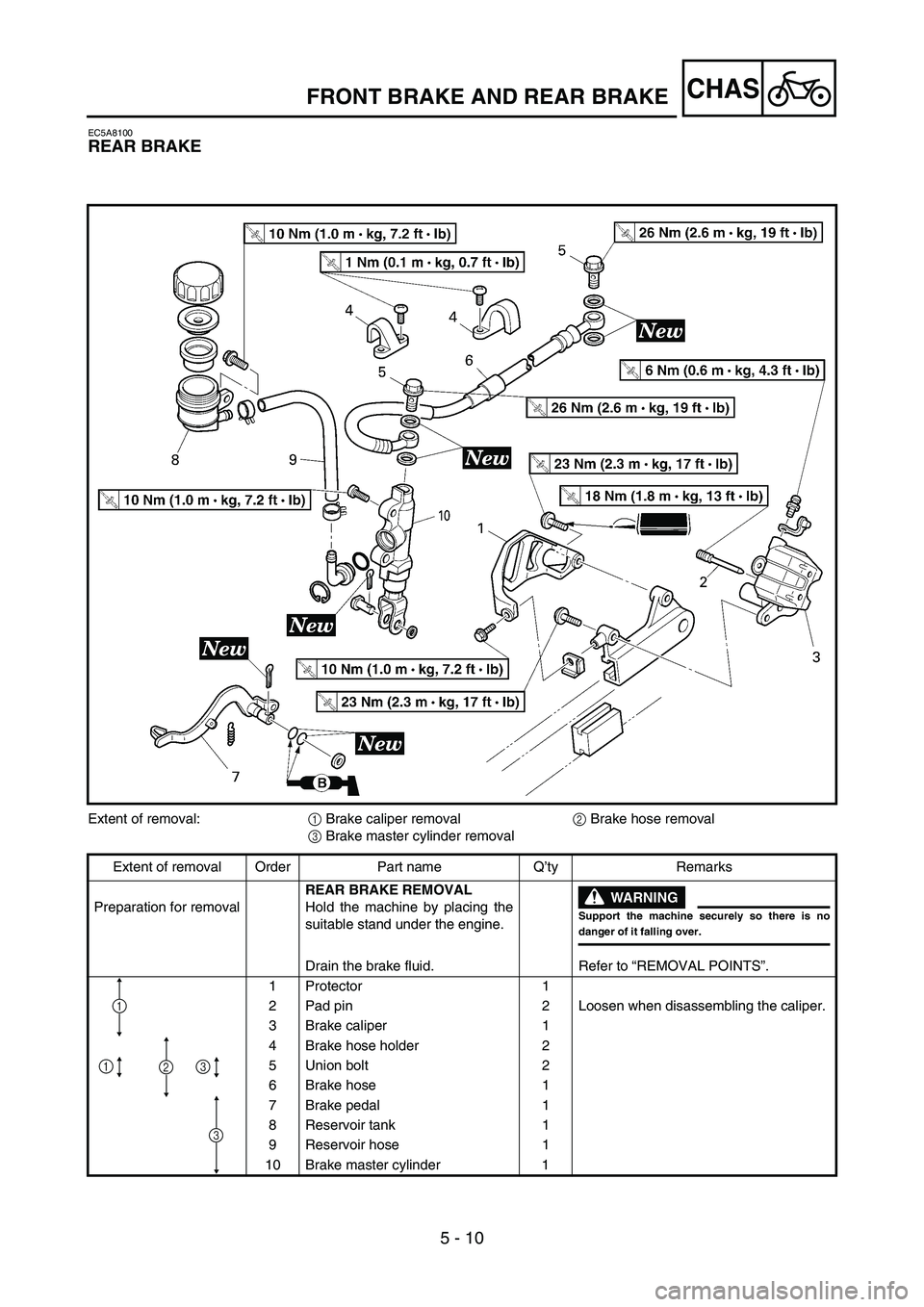YAMAHA YZ85 2005  Betriebsanleitungen (in German) 5 - 10
CHAS
EC5A8100
REAR BRAKE
5PAR0016
Extent of removal:
1 Brake caliper removal
2 Brake hose removal
3 Brake master cylinder removal
Extent of removal Order Part name Q’ty Remarks
Preparation fo