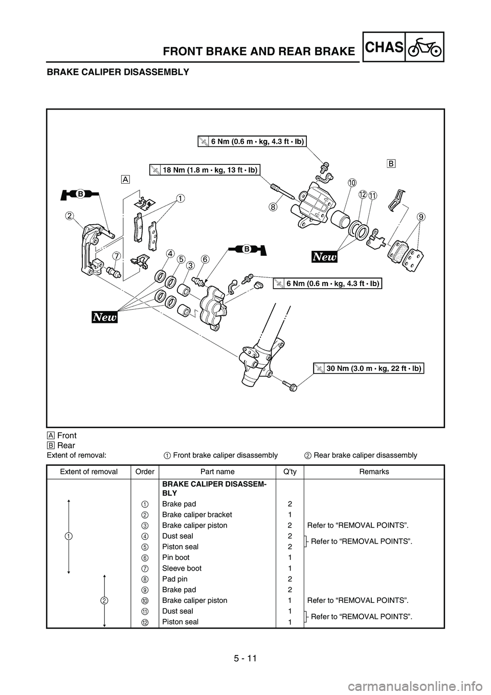 YAMAHA YZ85 2005  Betriebsanleitungen (in German) 5 - 11
CHAS
BRAKE CALIPER DISASSEMBLY
5PA50270
ÈFront
ÉRear
Extent of removal:
1 Front brake caliper disassembly
2 Rear brake caliper disassembly
Extent of removal Order Part name Q’ty Remarks
BRA