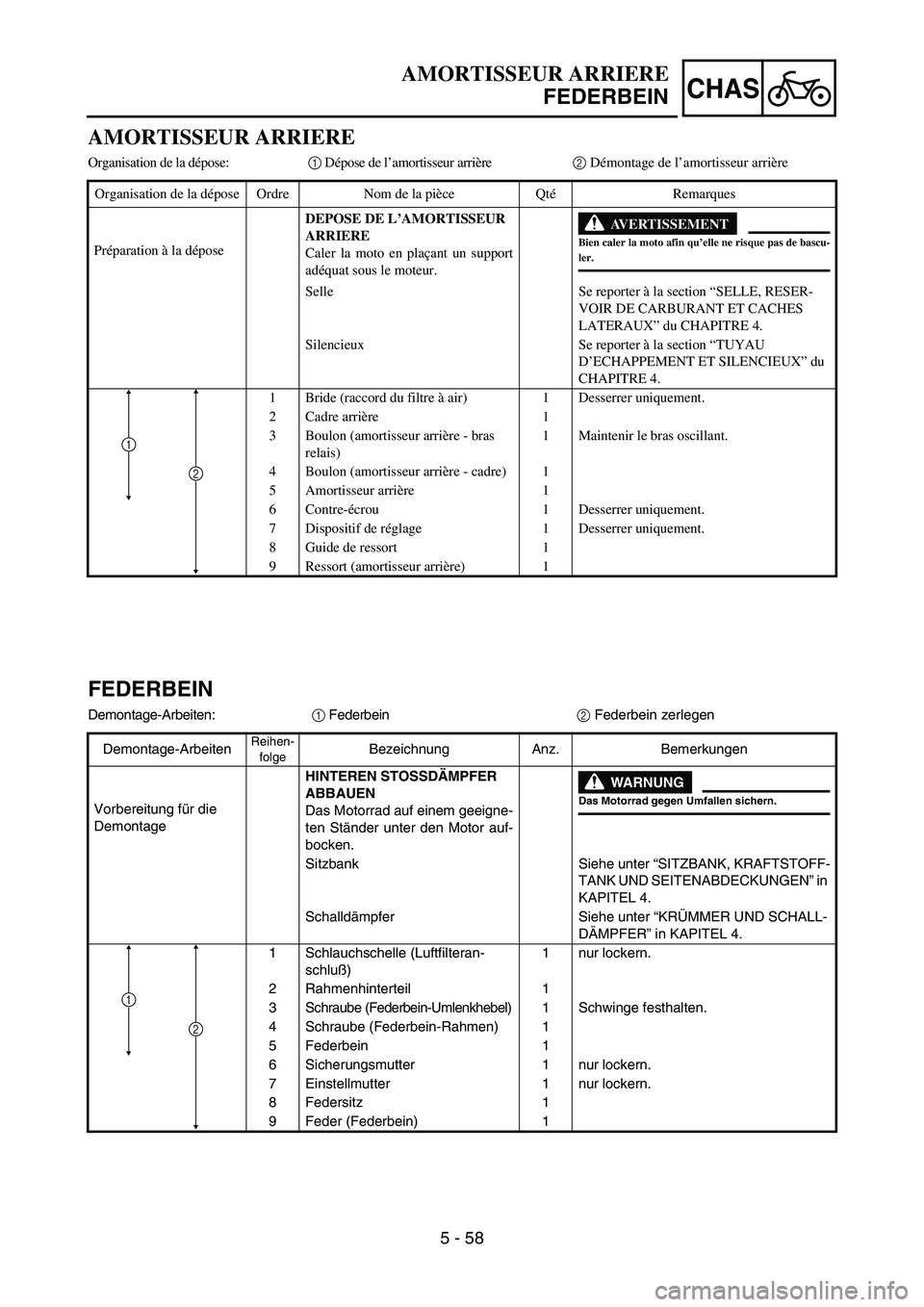 YAMAHA YZ85 2005 Notices Demploi (in French) 5 - 58
CHAS
AMORTISSEUR ARRIERE
FEDERBEIN
AMORTISSEUR ARRIERE
Organisation de la dépose:1 Dépose de l’amortisseur arrière2 Démontage de l’amortisseur arrière
Organisation de la dépose Ordre YAMAHA YZ85 2005 Notices Demploi (in French) 5 - 58
CHAS
AMORTISSEUR ARRIERE
FEDERBEIN
AMORTISSEUR ARRIERE
Organisation de la dépose:1 Dépose de l’amortisseur arrière2 Démontage de l’amortisseur arrière
Organisation de la dépose Ordre