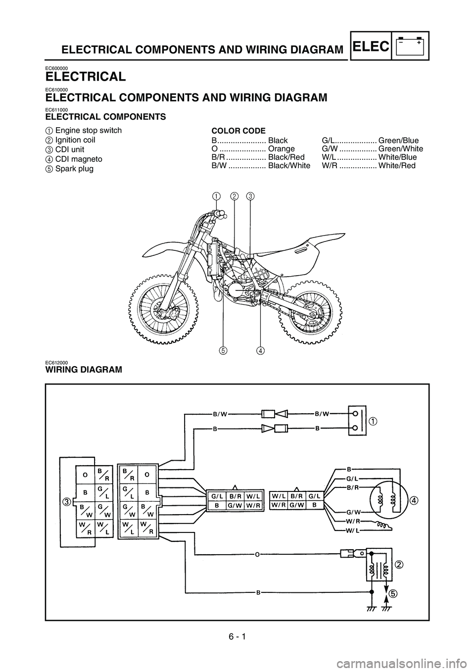YAMAHA YZ85 2005  Betriebsanleitungen (in German) 6 - 1
–+ELECELECTRICAL COMPONENTS AND WIRING DIAGRAM
EC600000
ELECTRICAL
EC610000
ELECTRICAL COMPONENTS AND WIRING DIAGRAM
EC611000
ELECTRICAL COMPONENTS
1Engine stop switch
2Ignition coil
3CDI unit