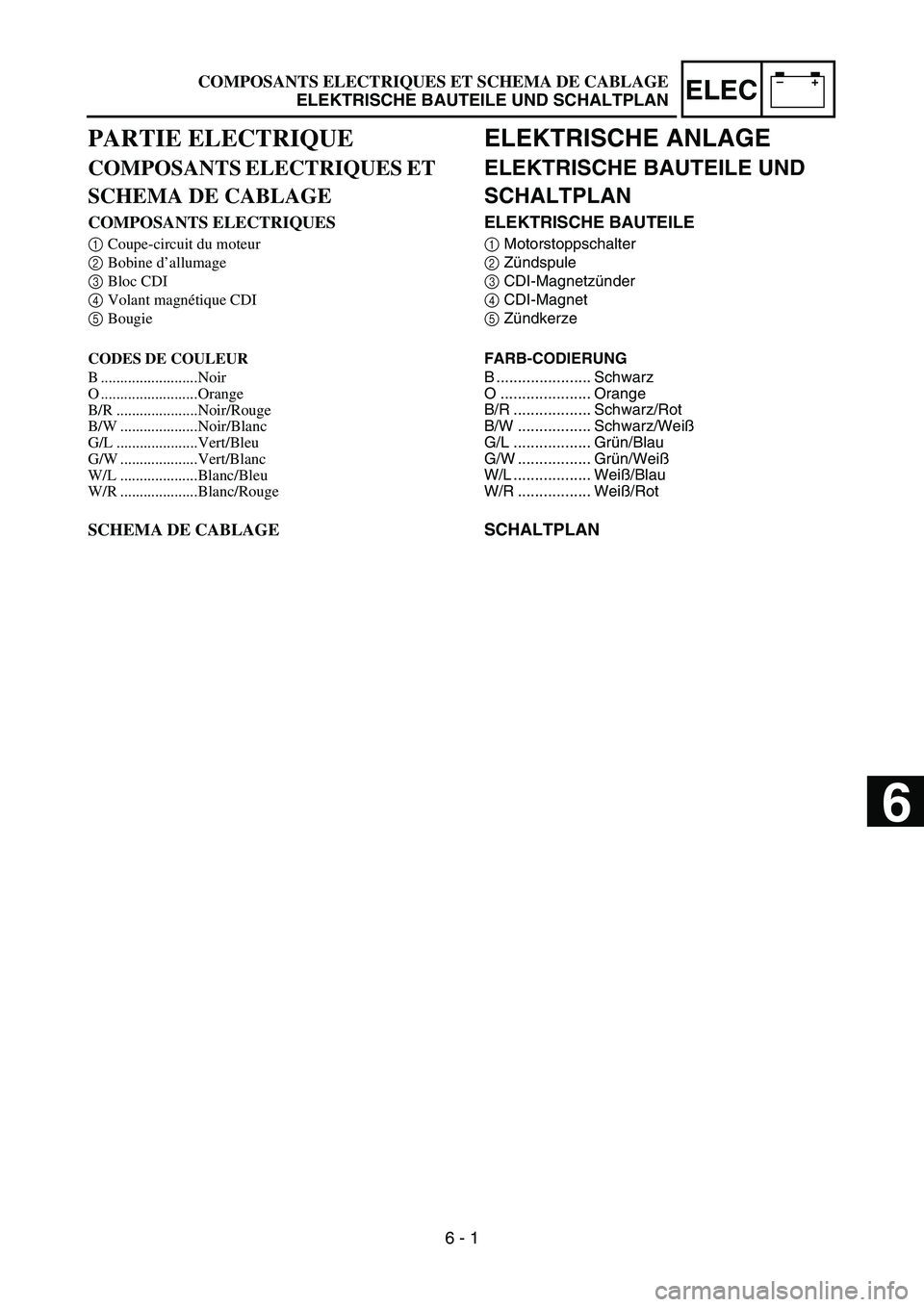 YAMAHA YZ85 2005 Betriebsanleitungen (in German) –+ELECCOMPOSANTS ELECTRIQUES ET SCHEMA DE CABLAGE
ELEKTRISCHE BAUTEILE UND SCHALTPLAN
PARTIE ELECTRIQUE
COMPOSANTS ELECTRIQUES ET
SCHEMA DE CABLAGE
COMPOSANTS ELECTRIQUES
1Coupe-circuit du moteur
2 YAMAHA YZ85 2005 Betriebsanleitungen (in German) –+ELECCOMPOSANTS ELECTRIQUES ET SCHEMA DE CABLAGE
ELEKTRISCHE BAUTEILE UND SCHALTPLAN
PARTIE ELECTRIQUE
COMPOSANTS ELECTRIQUES ET
SCHEMA DE CABLAGE
COMPOSANTS ELECTRIQUES
1Coupe-circuit du moteur
2