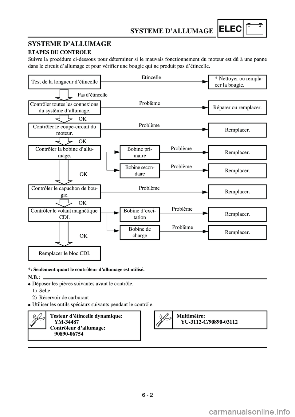 YAMAHA YZ85 2005 Betriebsanleitungen (in German) –+ELECSYSTEME D’ALLUMAGE
SYSTEME D’ALLUMAGE
ETAPES DU CONTROLE
Suivre la procédure ci-dessous pour déterminer si le mauvais fonctionnement du moteur est dû à une panne
dans le circuit d’al YAMAHA YZ85 2005 Betriebsanleitungen (in German) –+ELECSYSTEME D’ALLUMAGE
SYSTEME D’ALLUMAGE
ETAPES DU CONTROLE
Suivre la procédure ci-dessous pour déterminer si le mauvais fonctionnement du moteur est dû à une panne
dans le circuit d’al