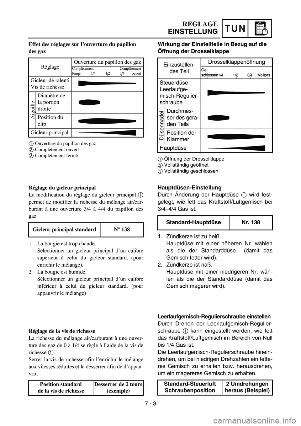 YAMAHA YZ85 2005 Notices Demploi (in French) TUN
REGLAGE
EINSTELLUNG
Effet des réglages sur l’ouverture du papillon
des gaz
1Ouverture du papillon des gaz
2Complètement ouvert
3Complètement fermé
RéglageOuverture du papillon des gazCompl YAMAHA YZ85 2005 Notices Demploi (in French) TUN
REGLAGE
EINSTELLUNG
Effet des réglages sur l’ouverture du papillon
des gaz
1Ouverture du papillon des gaz
2Complètement ouvert
3Complètement fermé
RéglageOuverture du papillon des gazCompl