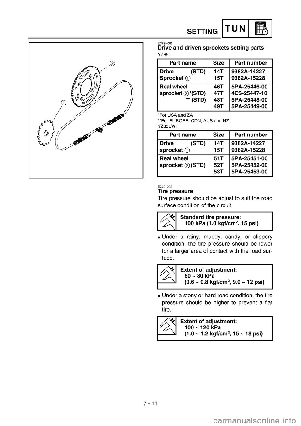 YAMAHA YZ85 2005 Notices Demploi (in French) 7 - 11
TUNSETTING
EC72N000
Drive and driven sprockets setting parts
YZ85:
*For USA and ZA
**For EUROPE, CDN, AUS and NZ
YZ85LW:
Part name Size Part number
Drive (STD)
Sprocket
114T
15T9382A-14227
938 YAMAHA YZ85 2005 Notices Demploi (in French) 7 - 11
TUNSETTING
EC72N000
Drive and driven sprockets setting parts
YZ85:
*For USA and ZA
**For EUROPE, CDN, AUS and NZ
YZ85LW:
Part name Size Part number
Drive (STD)
Sprocket
114T
15T9382A-14227
938