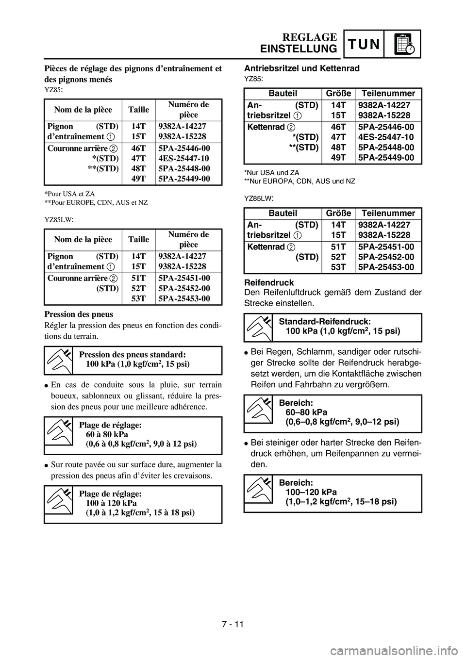 YAMAHA YZ85 2005 Notices Demploi (in French) TUN
REGLAGE
EINSTELLUNG
Pièces de réglage des pignons d’entraînement et
des pignons menés
YZ85:
*Pour USA et ZA
**Pour EUROPE, CDN, AUS et NZ
YZ85LW
:
Pression des pneus
Régler la pression des YAMAHA YZ85 2005 Notices Demploi (in French) TUN
REGLAGE
EINSTELLUNG
Pièces de réglage des pignons d’entraînement et
des pignons menés
YZ85:
*Pour USA et ZA
**Pour EUROPE, CDN, AUS et NZ
YZ85LW
:
Pression des pneus
Régler la pression des