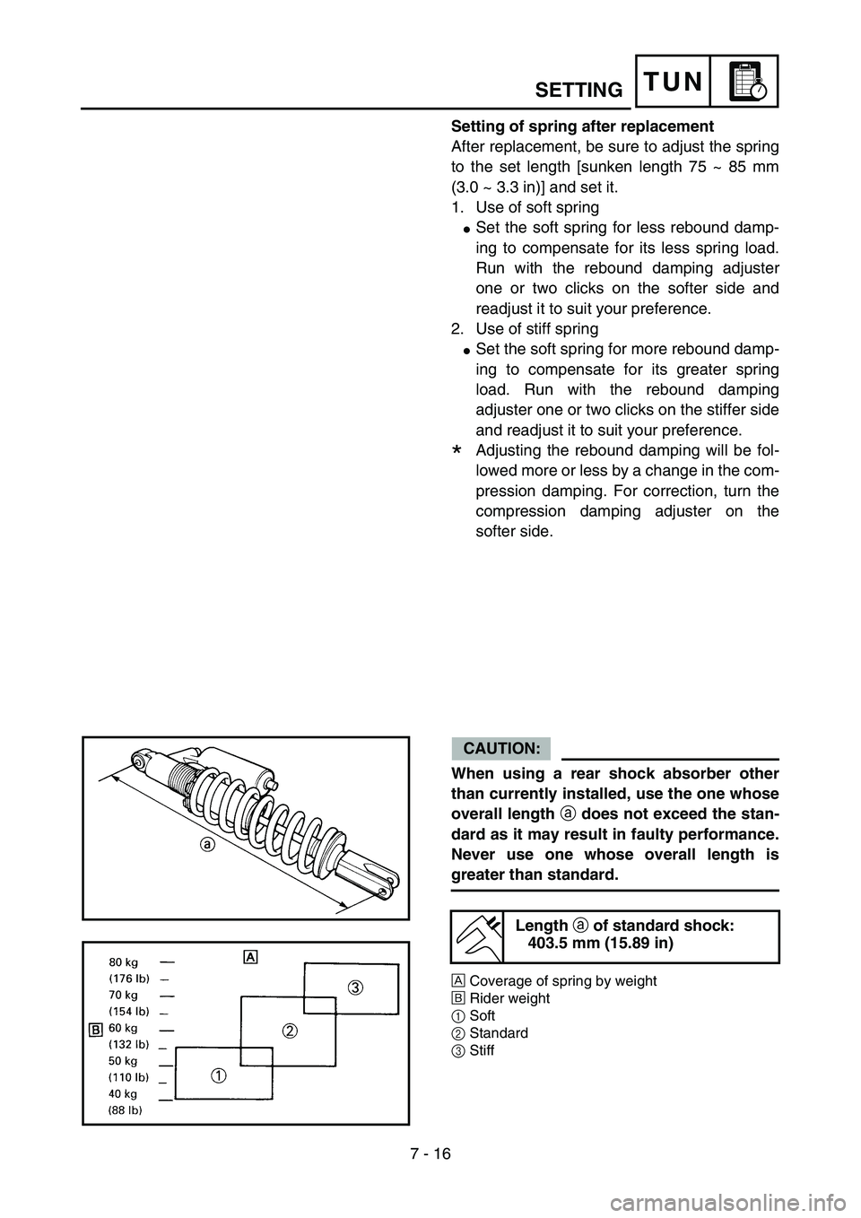 YAMAHA YZ85 2005  Betriebsanleitungen (in German) 7 - 16
TUN
Setting of spring after replacement
After replacement, be sure to adjust the spring
to the set length [sunken length 75 ~ 85 mm
(3.0 ~ 3.3 in)] and set it.
1. Use of soft spring
Set the so