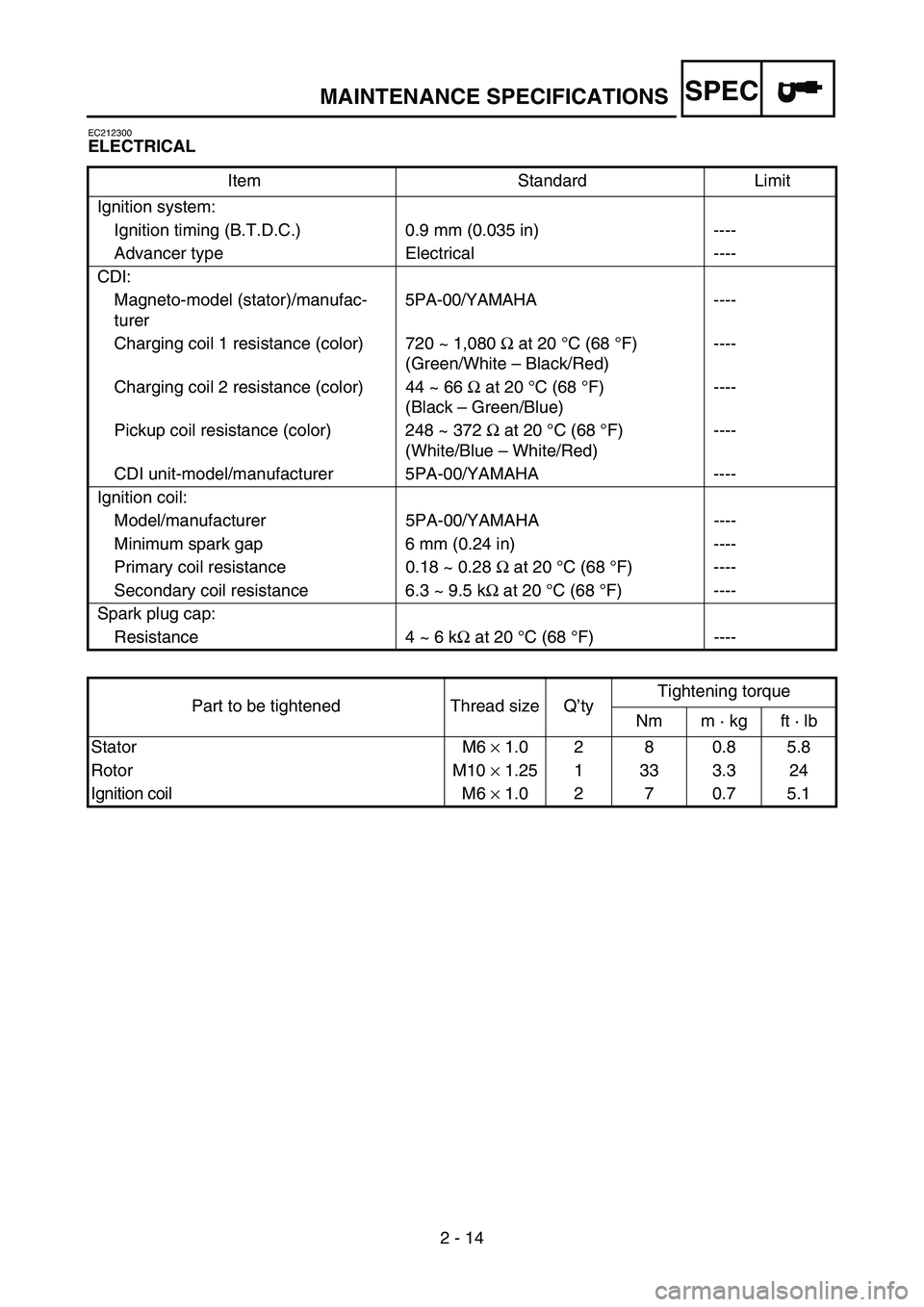 YAMAHA YZ85 2005  Betriebsanleitungen (in German) SPEC
2 - 14
MAINTENANCE SPECIFICATIONS
EC212300
ELECTRICAL
Item Standard Limit
Ignition system:
Ignition timing (B.T.D.C.) 0.9 mm (0.035 in) ----
Advancer type Electrical ----
CDI:
Magneto-model (stat