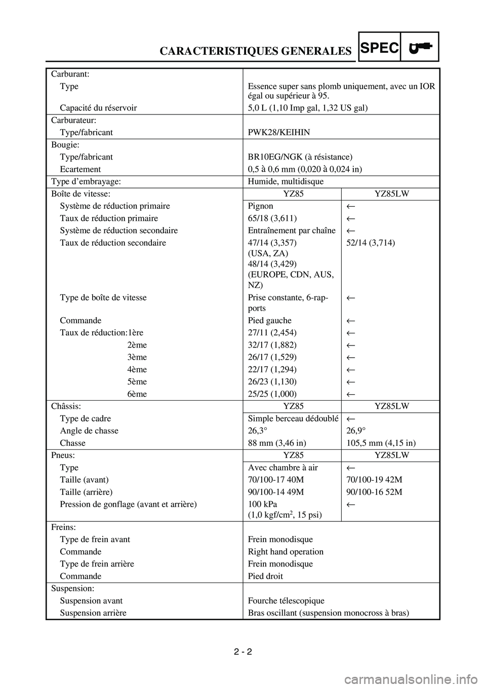 YAMAHA YZ85 2005  Betriebsanleitungen (in German) SPEC
2 - 2
CARACTERISTIQUES GENERALES
Carburant:
Type Essence super sans plomb uniquement, avec un IOR 
égal ou supérieur à 95.
Capacité du réservoir 5,0 L (1,10 Imp gal, 1,32 US gal)
Carburateur