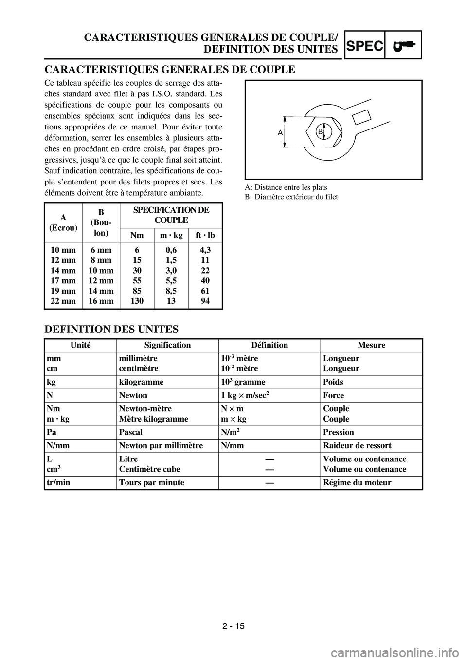 YAMAHA YZ85 2005  Betriebsanleitungen (in German) 2 - 15
SPEC
CARACTERISTIQUES GENERALES DE COUPLE
Ce tableau spécifie les couples de serrage des atta-
ches standard avec filet à pas I.S.O. standard. Les
spécifications de couple pour les composant