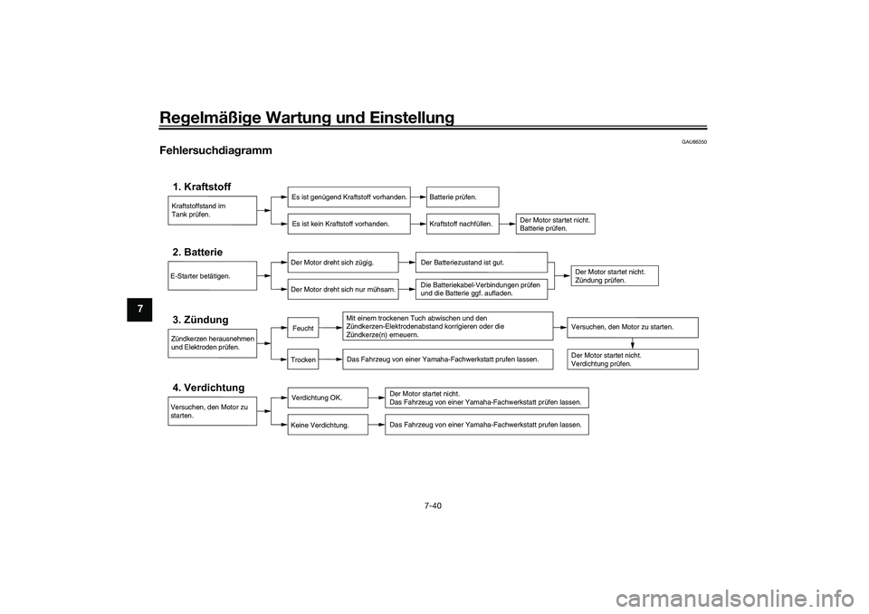 YAMAHA YZF-R1 2022 Betriebsanleitungen (in German) Regelmäßige Wartung und Einstellung
7-40
7
GAU86350
Fehlersuchdiagramm
Kraftstoffstand im
Tank prüfen.1. Kraftstoff
Es ist genügend Kraftstoff vorhanden.Es ist kein Kraftstoff vorhanden.
Batterie YAMAHA YZF-R1 2022 Betriebsanleitungen (in German) Regelmäßige Wartung und Einstellung
7-40
7
GAU86350
Fehlersuchdiagramm
Kraftstoffstand im
Tank prüfen.1. Kraftstoff
Es ist genügend Kraftstoff vorhanden.Es ist kein Kraftstoff vorhanden.
Batterie