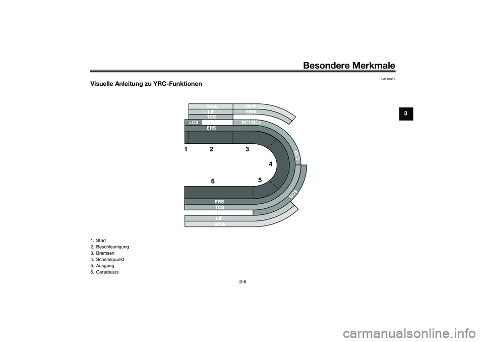 YAMAHA YZF-R1 2022  Betriebsanleitungen (in German) Besondere Merkmale
3-6
3
GAU66912
Visuelle Anleitung zu YRC-Funktionen
BC2
EBM
BC1/BC2
1. Start
2. Beschleunigung
3. Bremsen
4. Scheitelpunkt
5. Ausgang
6. Geradeaus
UB3LG1G0.book  Page 6  Thursday, A