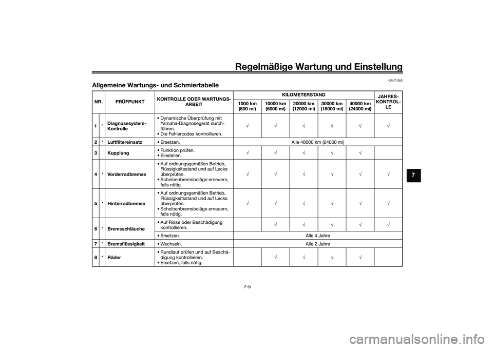 YAMAHA YZF-R1 2022 Betriebsanleitungen (in German) Regelmäßige Wartung und Einstellung
7-5
7
GAU71353
Allgemeine Wartungs- und SchmiertabelleNR. PRÜFPUNKT KONTROLLE ODER WARTUNGS-
ARBEIT KILOMETERSTAND
JAHRES-
KONTROL- LE
1000 km
(600 mi) 10000 km YAMAHA YZF-R1 2022 Betriebsanleitungen (in German) Regelmäßige Wartung und Einstellung
7-5
7
GAU71353
Allgemeine Wartungs- und SchmiertabelleNR. PRÜFPUNKT KONTROLLE ODER WARTUNGS-
ARBEIT KILOMETERSTAND
JAHRES-
KONTROL- LE
1000 km
(600 mi) 10000 km