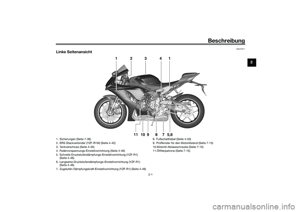 YAMAHA YZF-R1M 2020  Betriebsanleitungen (in German) Beschreibung
2-1
2
GAU10411
Linke  Seitenansicht
1
2
3
4
15,6
7
8
9
10
11
1. Sicherungen (Seite 7-36)
2. ERS-Steckverbinder (YZF-R1M) (Seite 4-42)
3. Tankverschluss (Seite 4-35)
4. Federvorspannungs-E