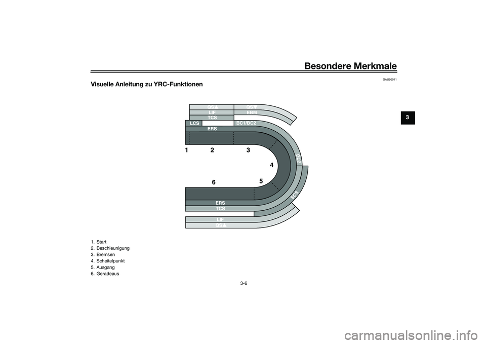 YAMAHA YZF-R1M 2020  Betriebsanleitungen (in German) Besondere Merkmale
3-6
3
GAU66911
Visuelle Anleitun g zu YRC-Funktionen
BC2
BC1/BC2 EBM
1. Start
2. Beschleunigung
3. Bremsen
4. Scheitelpunkt
5. Ausgang
6. Geradeaus
UB3LG0G0.book  Page 6  Wednesday,